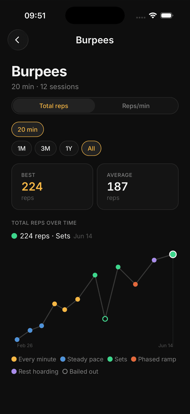 Workrate — Tag & track